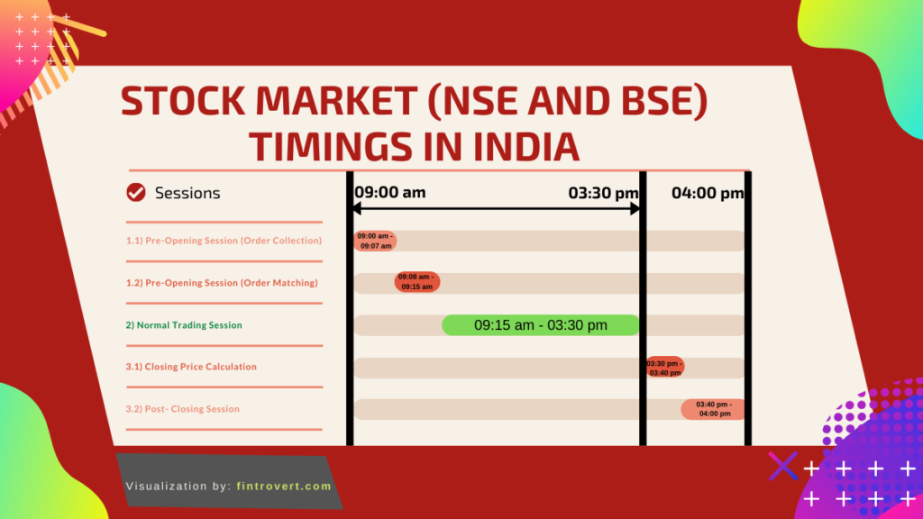 -India-Stock-Market-Timings Fintrovert