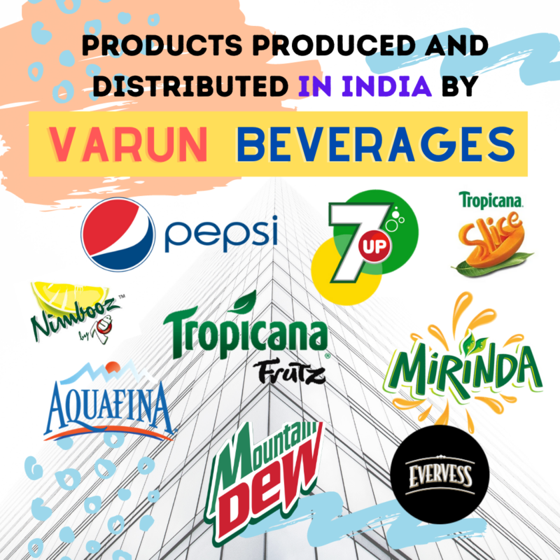 Varun Beverages Ltd Products Company Details And Share Price Fintrovert