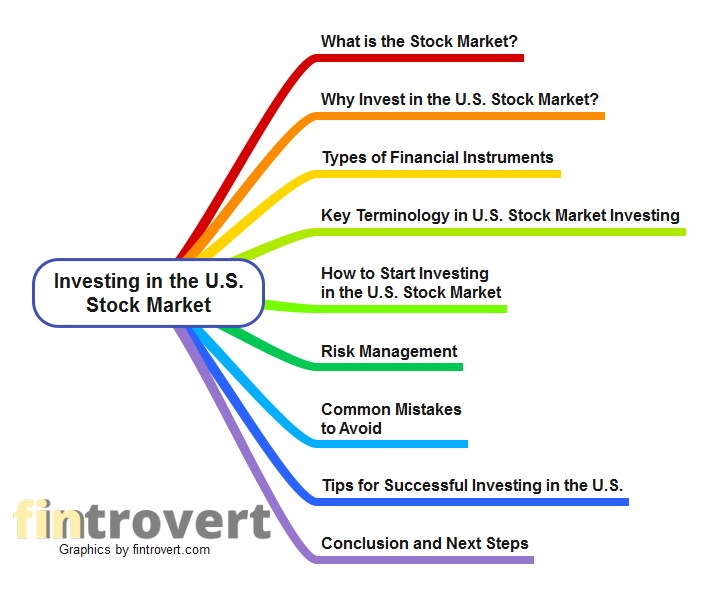 US-Stock-Market-Investing