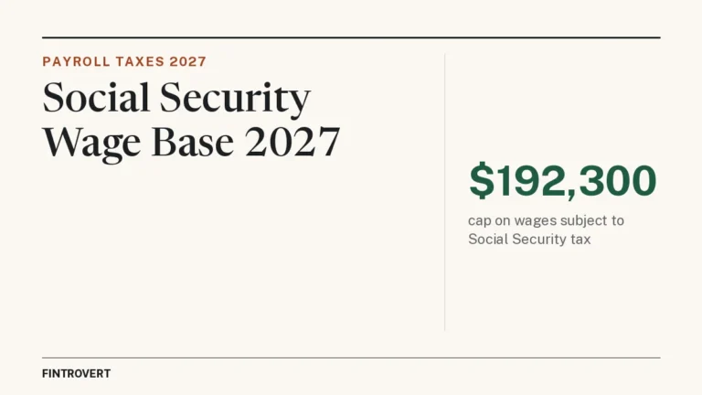 Fintrovert header reading 'Social Security Wage Base 2027' with the key figure $192,300, the 2027 cap on wages subject to Social Security tax.
