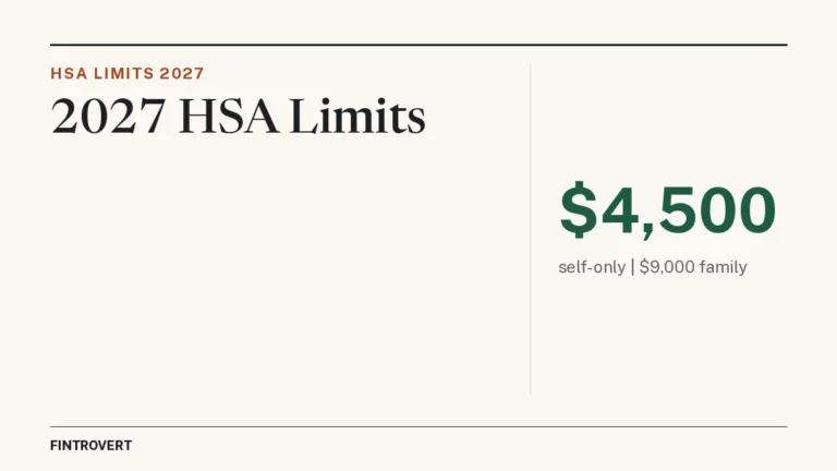 Fintrovert header reading '2027 HSA Limits' with the key figures: $4,500 self-only and $9,000 family annual HSA contribution limits.