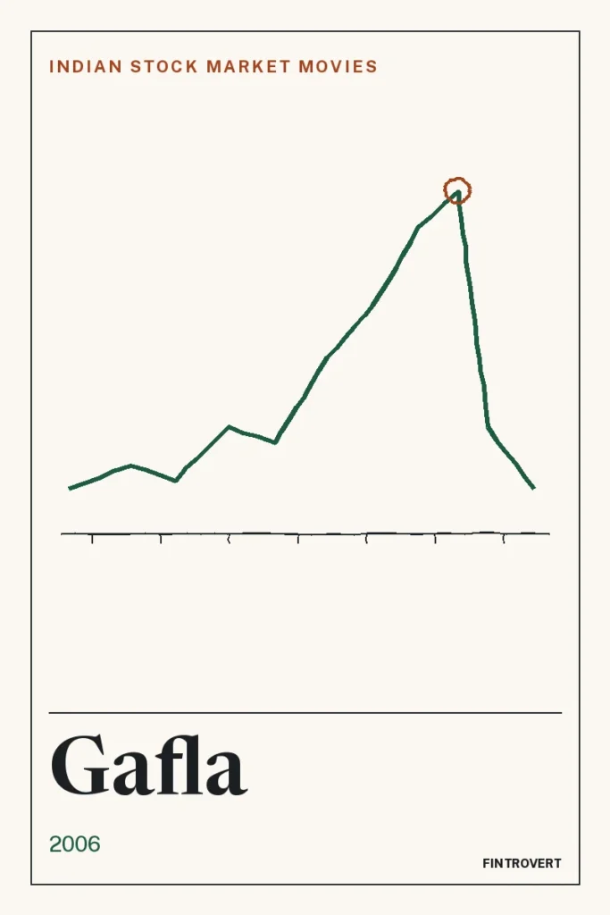 Poster-style graphic for Gafla (2006): the title in serif type above a hand-drawn price line that climbs steeply and then crashes.